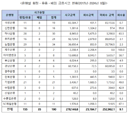 [김현정 의원실 제공]